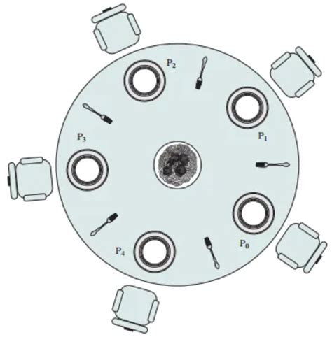 Synchronization Hardware in OS に対する画像結果