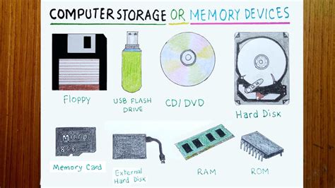 Image result for Computer Storage Device Name and Images