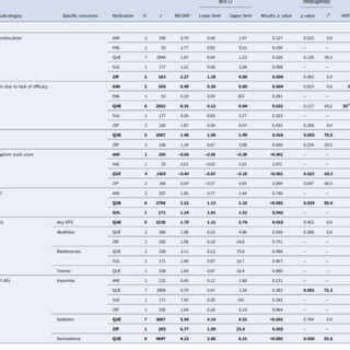 Data Summary Table に対する画像結果