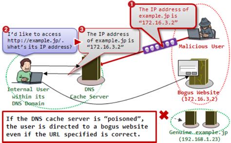 Image result for Secure Shell Commands