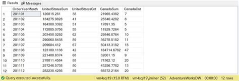 Image result for Sum Query SQL Run Command