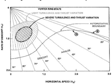Image result for Vortex Ring State Meme