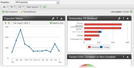 Image result for Angus Work Order System