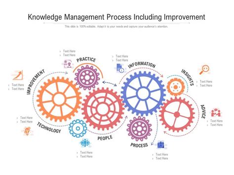 Image result for Develop Your Process Knowledge