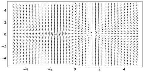 3D Field Vector Plots in Python に対する画像結果