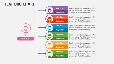 Toradh íomhá ar Flat Org Chart Examples