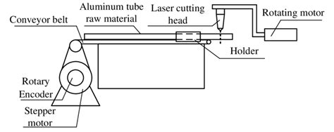 Image result for How to Make Module Cut System