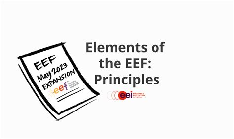 Image result for Eef Problem Identification Proforma