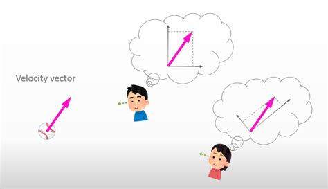 Tensor vs Matrix に対する画像結果