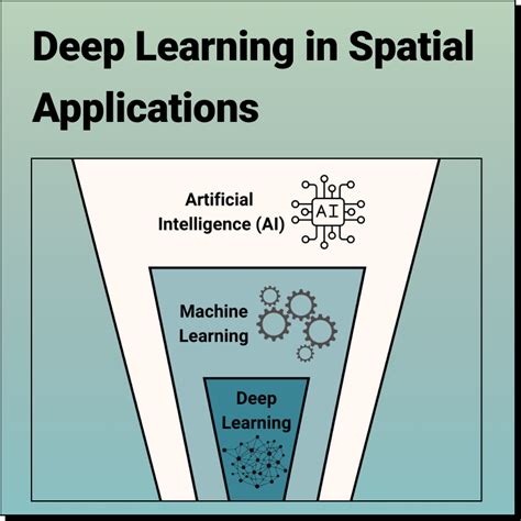 Toradh íomhá ar Spatial Accuracy vs Spatial Resolution