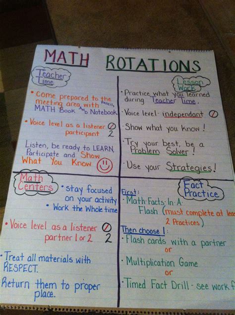 Image result for Math Problem Solving Strategies