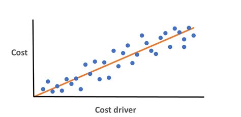Image result for Price Estimation Graph