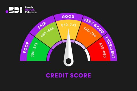 Image result for Reaction to Credit Score