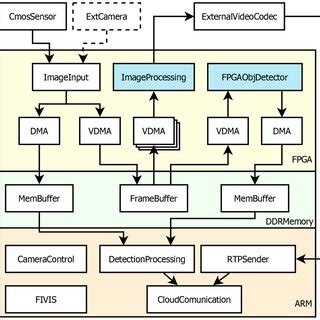 Image result for Program Logic Model for Speed Cameras