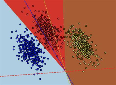 Multinomial Logistic Regression に対する画像結果