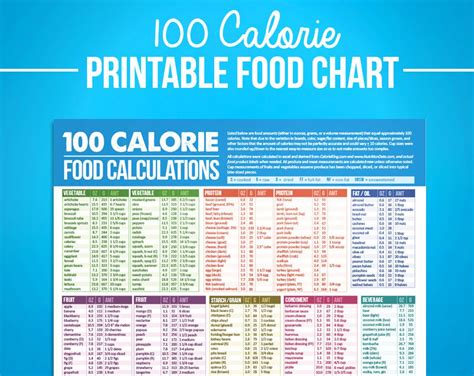 Image result for Calorie Counting Chart