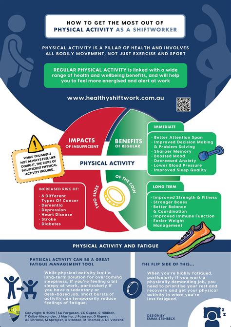 Image result for Principles Physical Activity Infographic