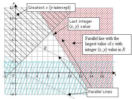 Example of Linear Programming に対する画像結果