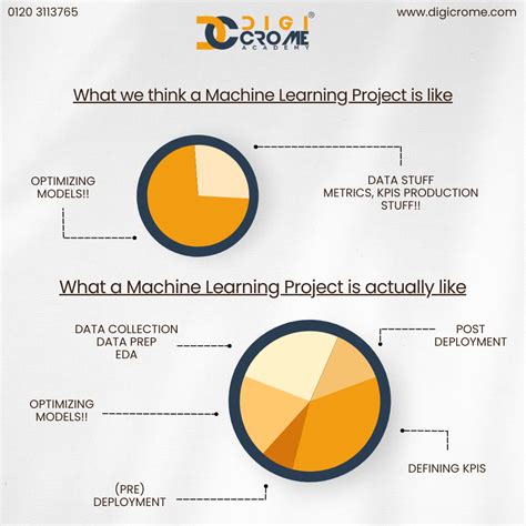 Image result for Machine Learning in C++ Project