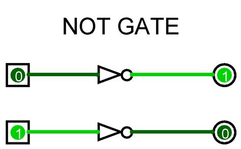 Bitwise Not Gate Truth Table に対する画像結果