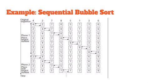 Image result for Sequential Search Algorithm Example