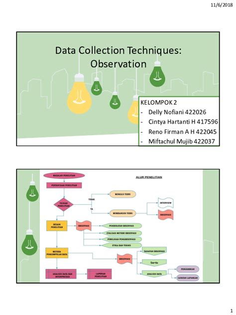 نتيجة الصورة لـ Observation Data Collection