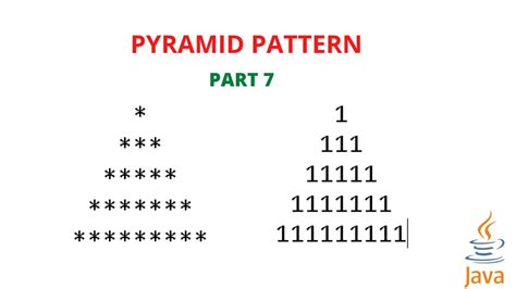 תוצאת תמונה עבור Java All Pyramid Pattern