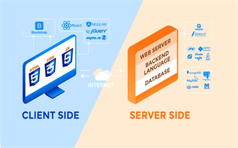 Server-Side vs Client-Side Programming に対する画像結果