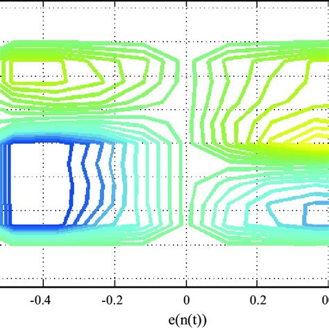 Image result for Fltmc Output PowerShell