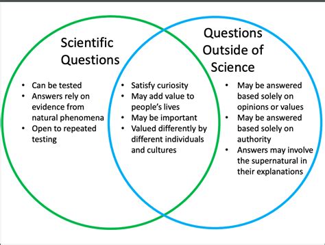 Image result for Scientific Questions Examples
