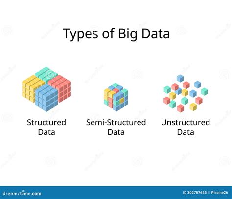 Image result for Structured Unstructured Semi Structured Data