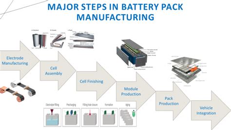Toradh íomhá ar Storage Battery Module Assembly