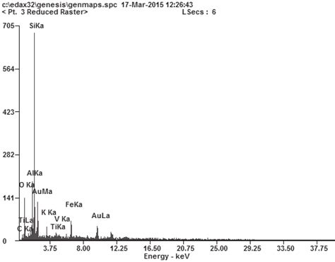 Image result for Microstructure Analysis Application Real Life