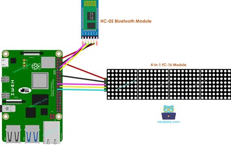 Toradh íomhá ar Bluetooth Module Raspberry Pi