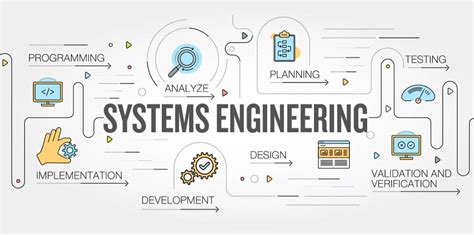 Image result for V Model Simulation Systems Engineering