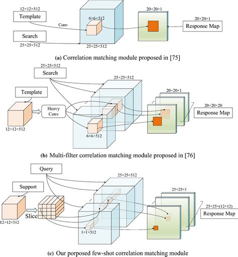 Pattern Matching Image Correlation に対する画像結果