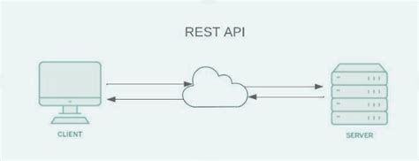 Toradh íomhá ar REST API Full Form