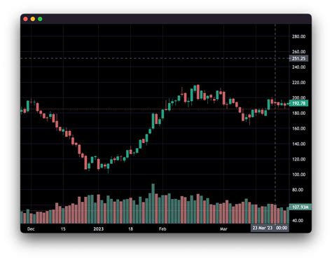 Image result for List View for Trading Python
