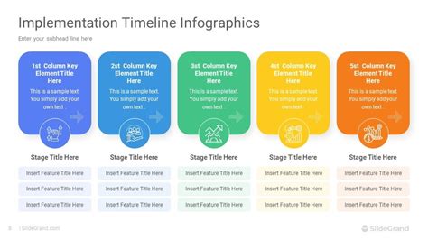Image result for Feature Implementation Timeline