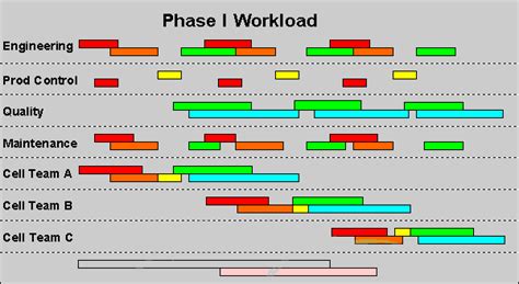Lean Working Chart に対する画像結果