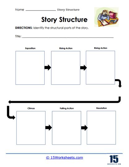 Image result for Narrative Structure Worksheet