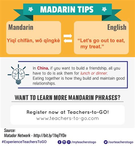 Mandarin Learning Tips に対する画像結果