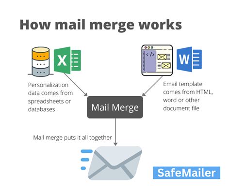 Image result for Mail Merge Steps