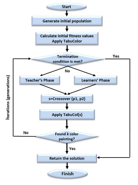 Algorithm Flowchart Colors に対する画像結果