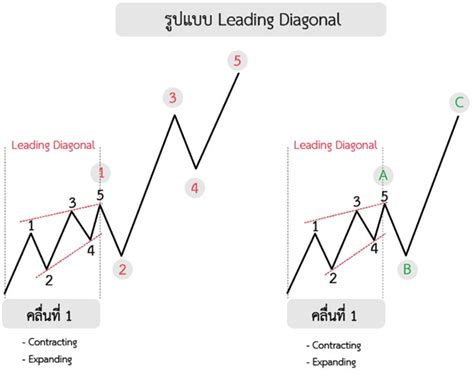 Image result for Expanding Diagonal Pattern