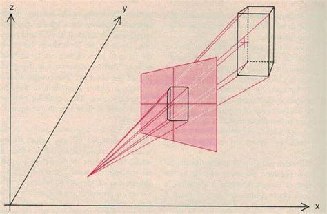Computer Graphics in Architecture に対する画像結果