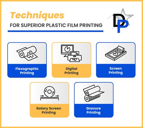 Printing on Plastic Film: Techniques and Materials