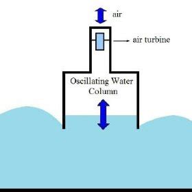 Water Column Explained に対する画像結果
