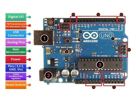 Image result for Arduino Uno Outline