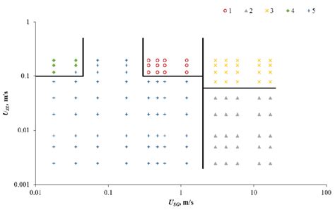 Image result for Two-Phase Flow Map
